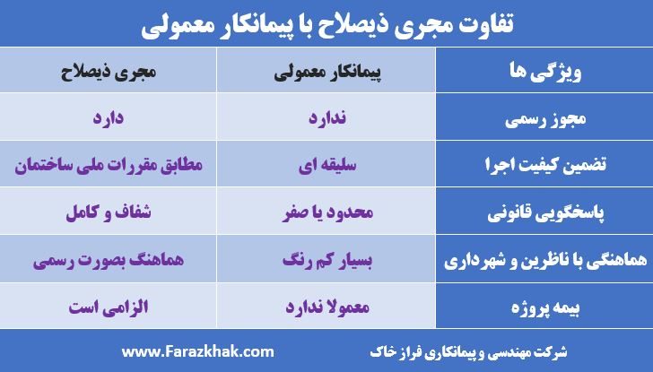 مجری ذیصلاح در کرج